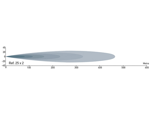 Hella LED Extraljusramp 470 m. Positionsljus – Kompakt ramp med bred ljusbild - Bilupplysningen