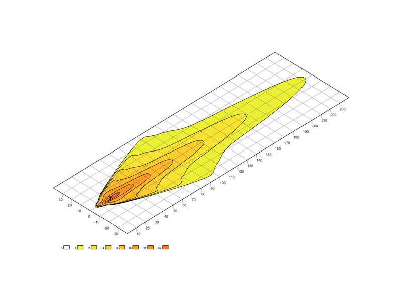 Hella LBX-540 LED-ramp 22” – 3500 lm, 230 m, ECE R10, IP67 - Bilupplysningen