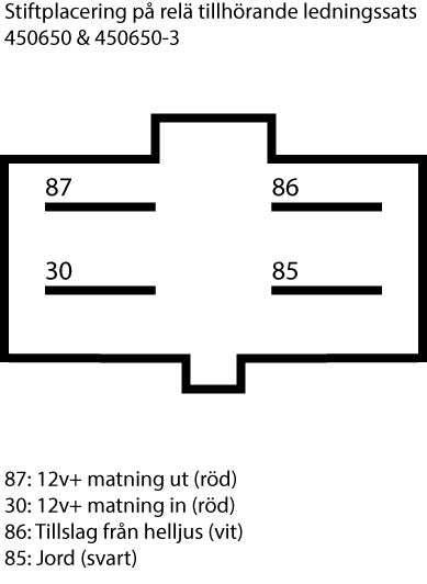 Ledningssats för två extraljus - Bilupplysningen