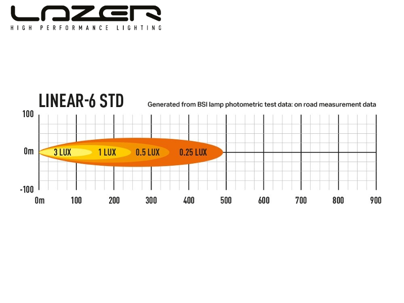 Lazer Linear 6 Standard 2250 lm LED-ramp – E-märkt & kompakt extraljus - Bilupplysningen