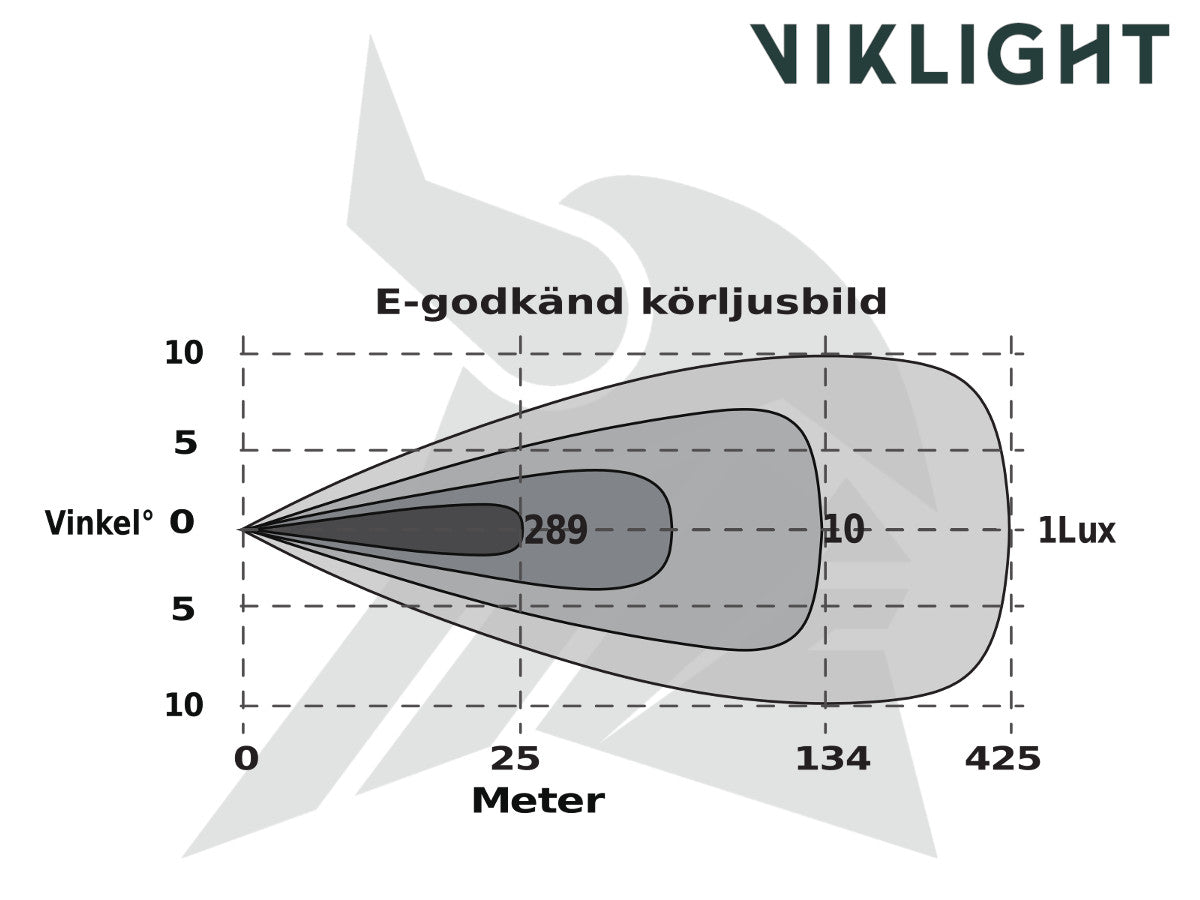 Viklight Tellus 20" 100W curved LED-ramp – E-märkt extraljus - Bilupplysningen