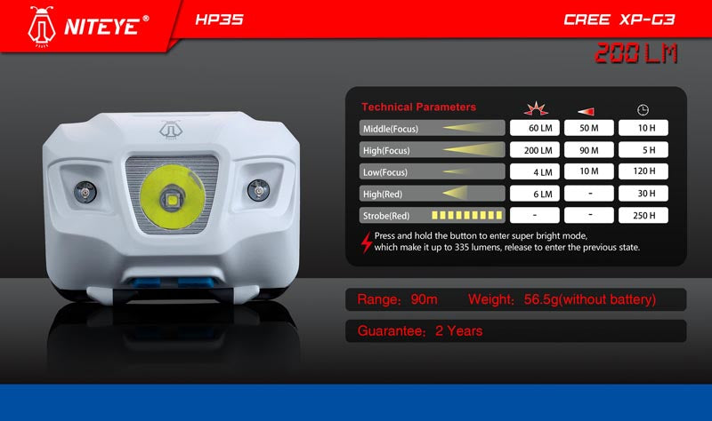 Niteye HP35 LED pannlampa - Bilupplysningen