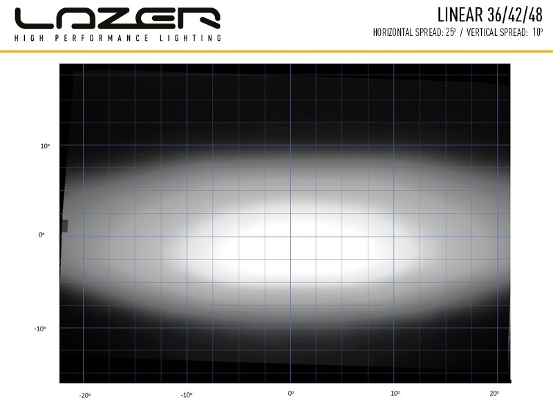 Lazer Linear 42 Tum LED-ramp – 15 750 lm, 492 m räckvidd, lågprofil - Bilupplysningen