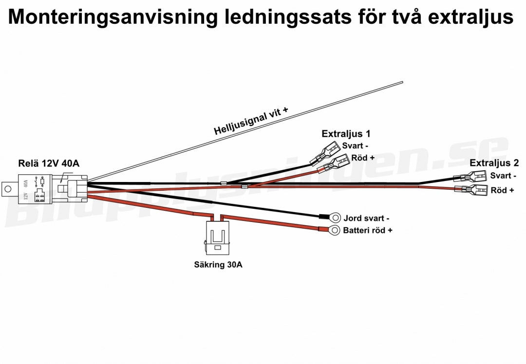 Ledningssats för två extraljus - Bilupplysningen