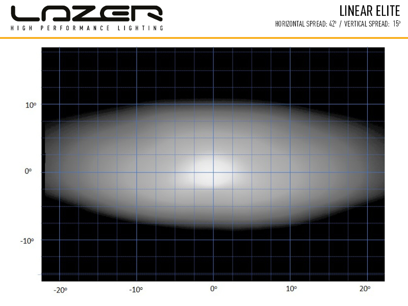 Lazer Linear 6 Elite 4050 lm LED-ramp – E-märkt & extra kraftfull - Bilupplysningen