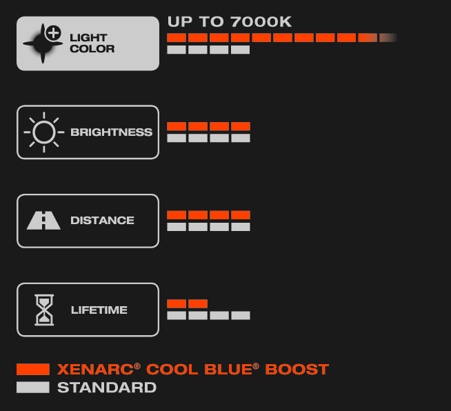D4S Osram Xenarc Cool Blue Boost 2-Pack - Bilupplysningen