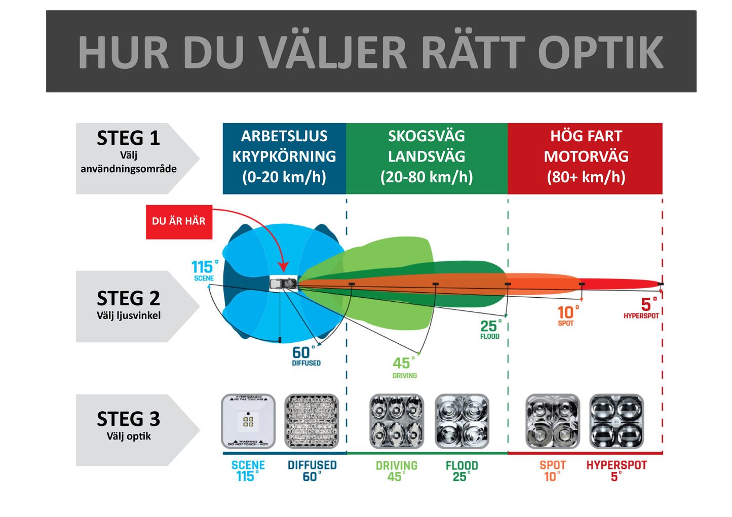 Rigid E-Series Pro 30" LED Extraljusramp – Lång räckvidd i smidig storlek - Bilupplysningen