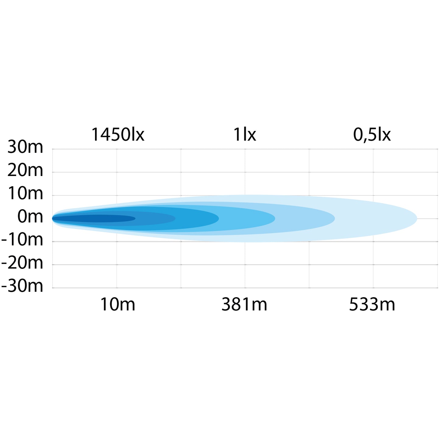 Strands Ambassador 9 LED Extraljus 4040 lm – Klarglas & 1007 M räckvidd - Bilupplysningen