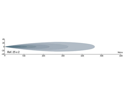 Hella LED Extraljusramp 470 m. Positionsljus – Kompakt ramp med bred ljusbild - Bilupplysningen