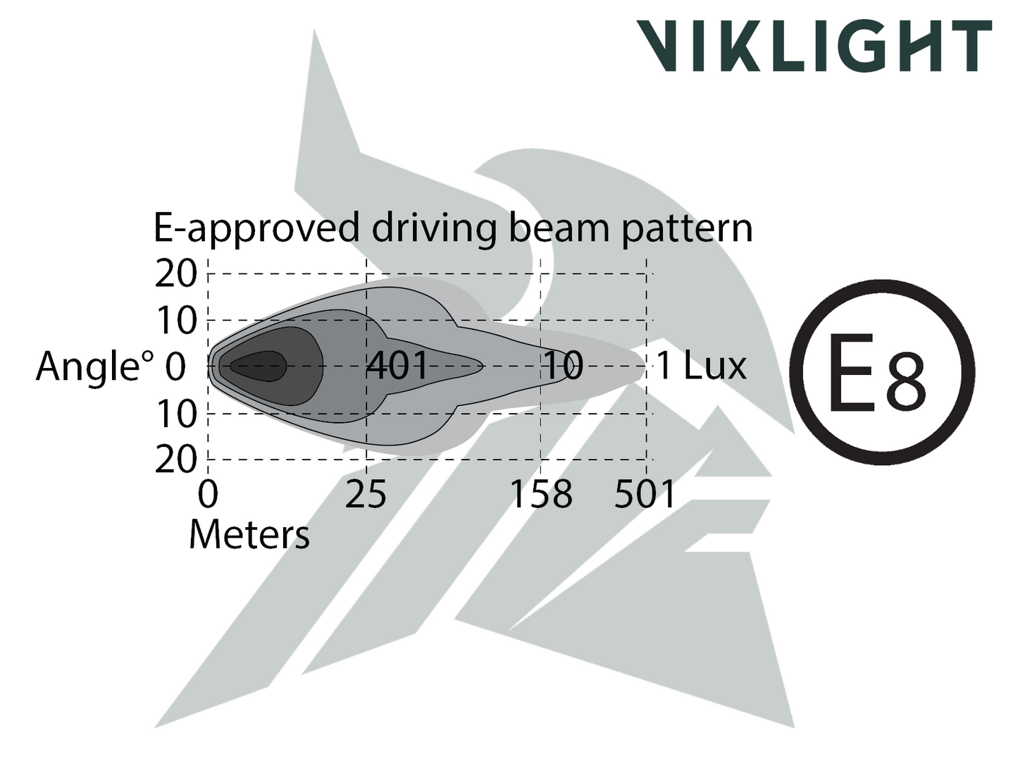 Viklight Ymer Extraljus 11 400 lm LED-ramp 20” – E-godkänd & ultratunn design - Bilupplysningen