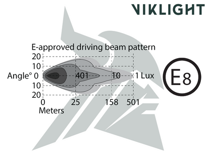 Viklight Ymer Extraljus 11 400 lm LED-ramp 20” – E-godkänd & ultratunn design - Bilupplysningen