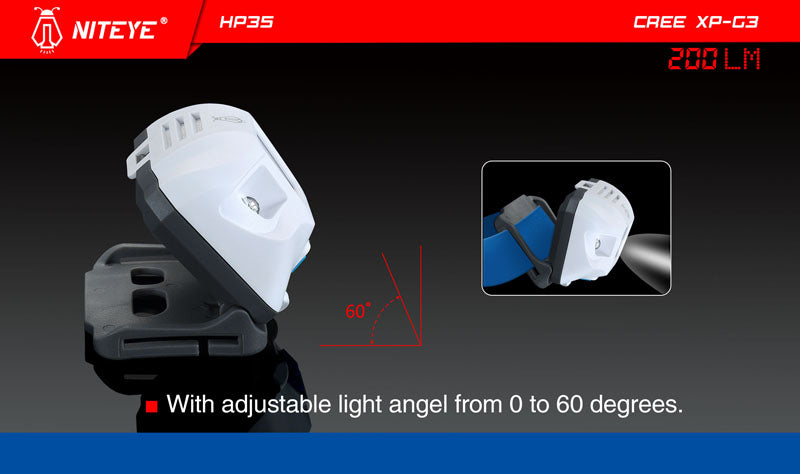 Niteye HP35 LED pannlampa - Bilupplysningen
