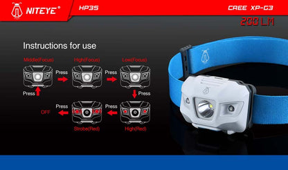 Niteye HP35 LED pannlampa - Bilupplysningen