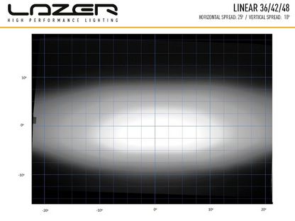 Lazer Linear 42 Tum LED-ramp – 15 750 lm, 492 m räckvidd, lågprofil - Bilupplysningen