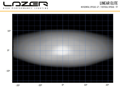 Lazer Linear 6 Elite 4050 lm LED-ramp – E-märkt & extra kraftfull - Bilupplysningen