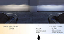 H1 Osram Cool Blue Intense - Bilupplysningen