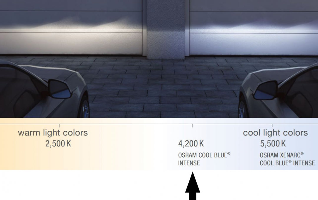 HB3 (9005) Osram Cool Blue Intense 2-Pack - Bilupplysningen