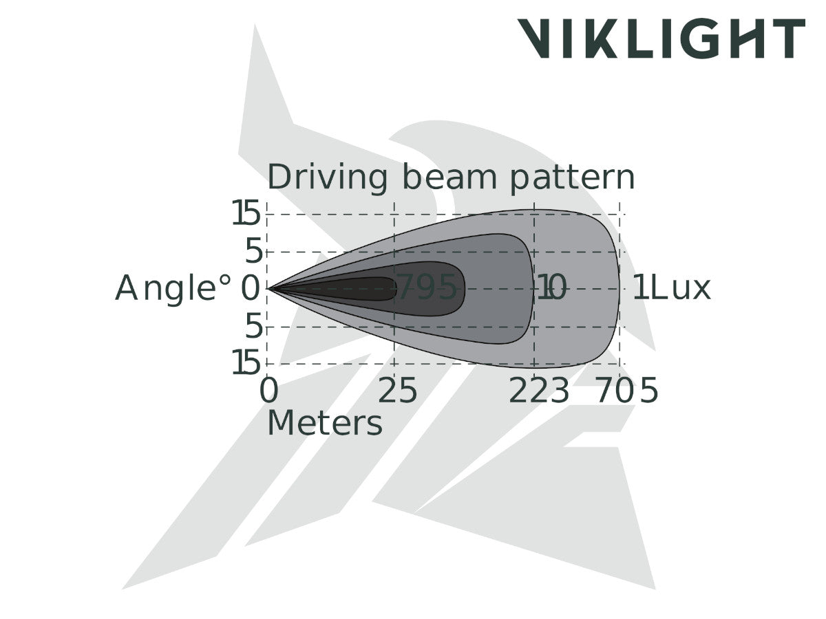 Viklight Ymer PRO E 21 000 LM Extraljus LED-ramp 20” – Komplett kit & 705 m räckvidd - Bilupplysningen