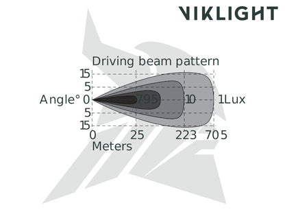Viklight Ymer PRO E 21 000 LM Extraljus LED-ramp 20” – Komplett kit & 705 m räckvidd - Bilupplysningen